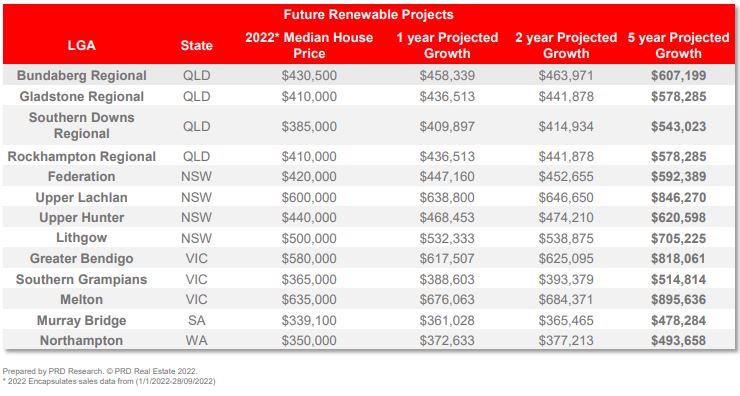 PRD Future Renewable Projects.JPG